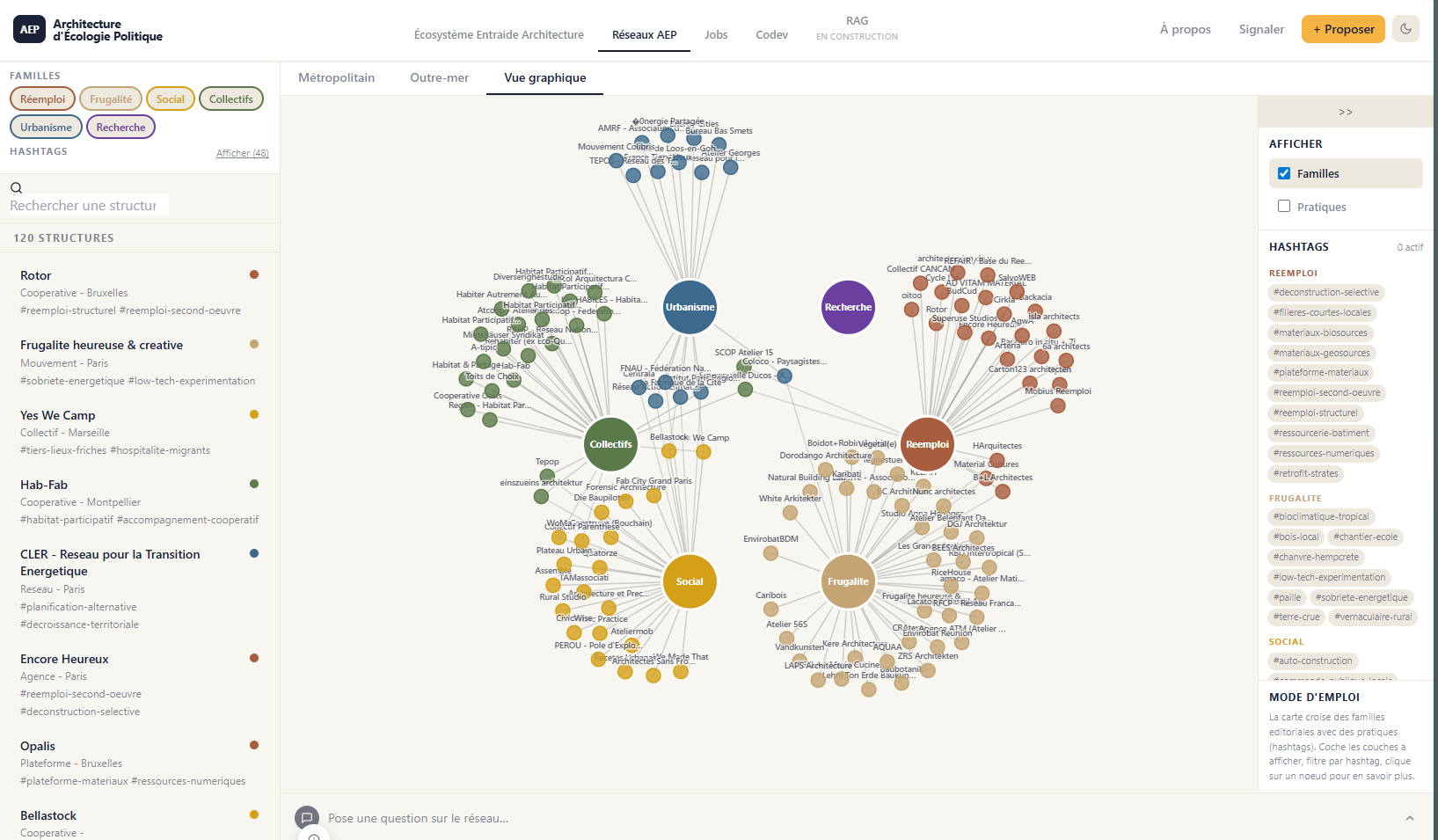 Carto AEP, 120 structures classées en 6 familles