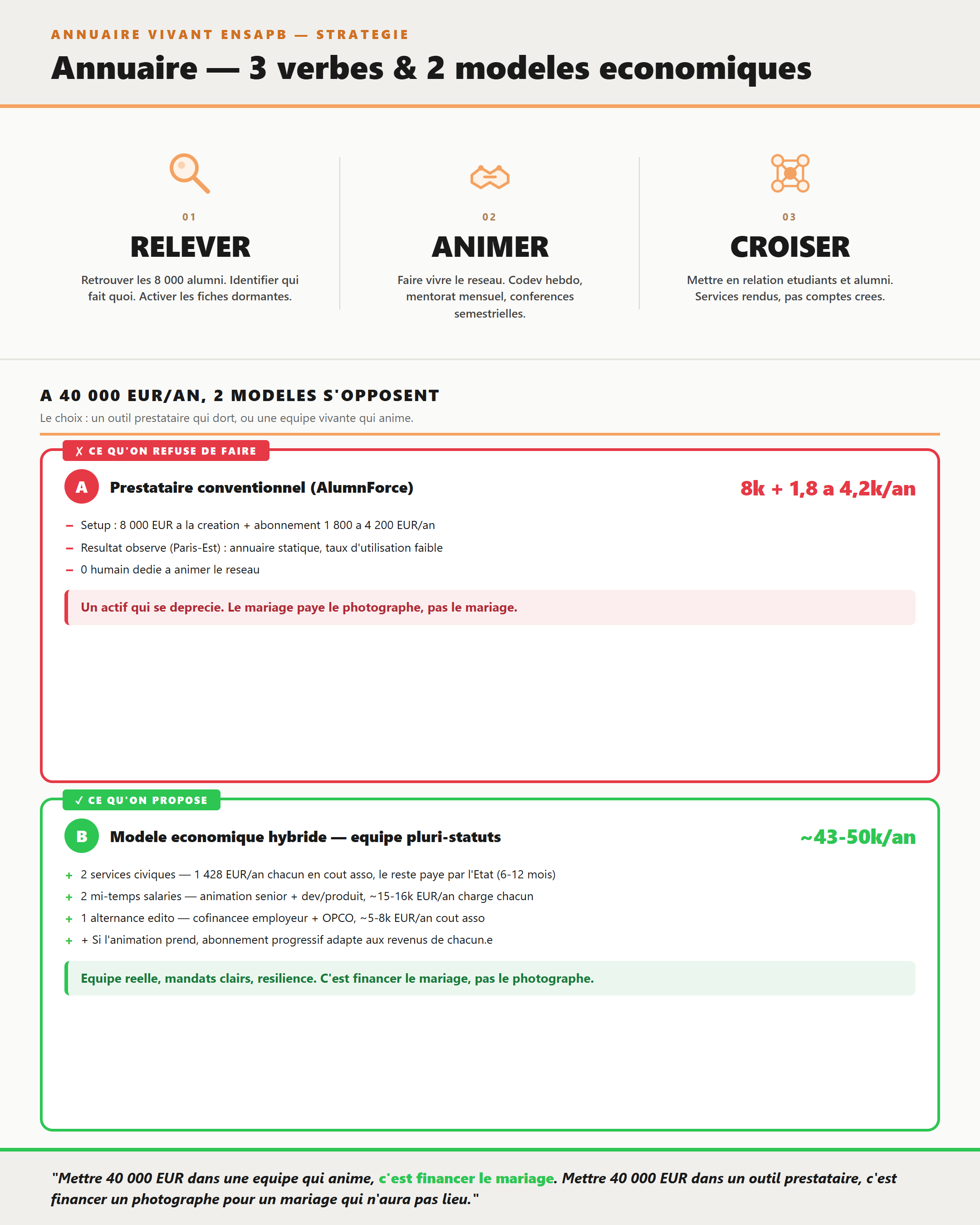 Annuaire vivant - 3 verbes & 2 modèles économiques