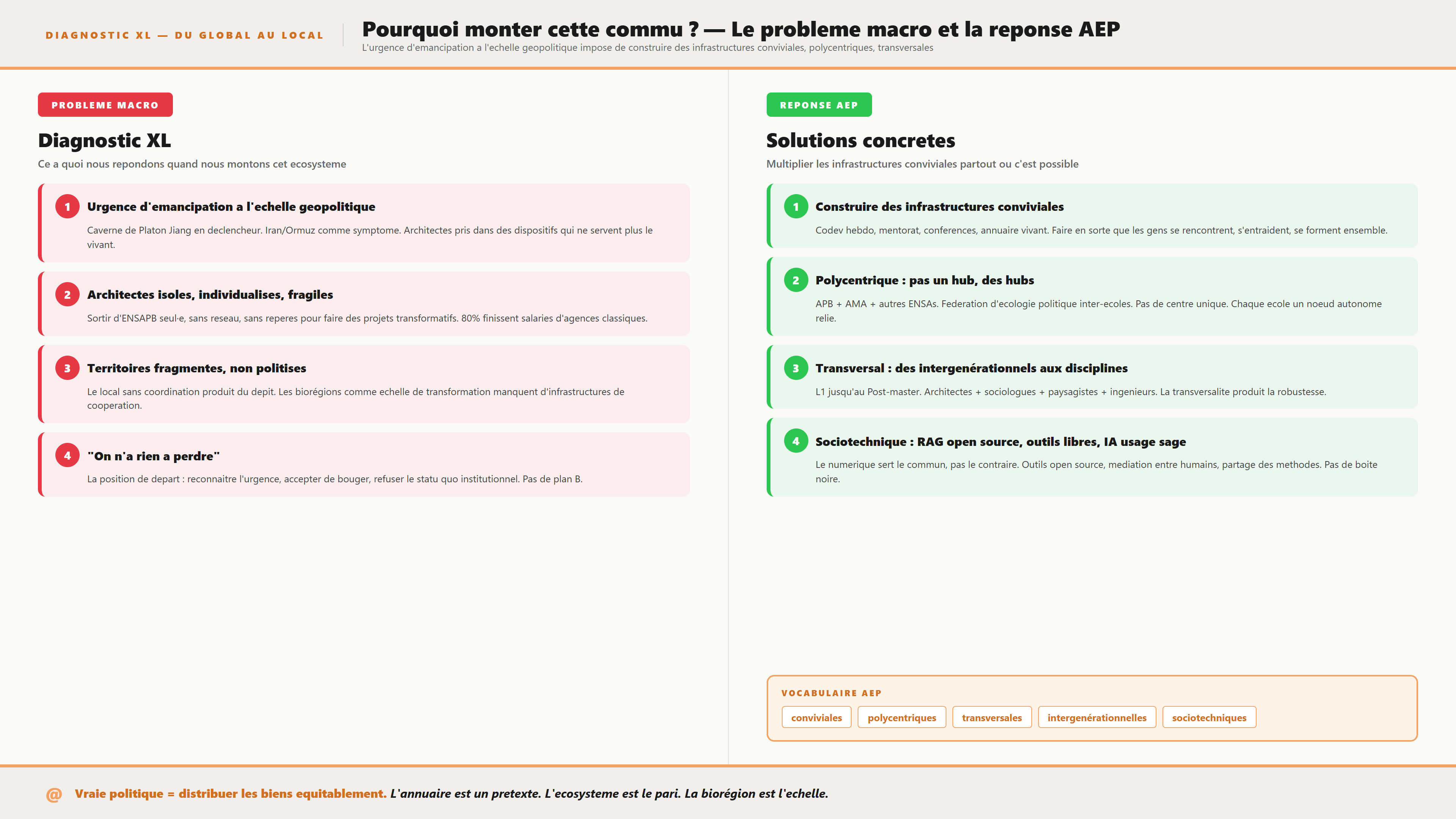 Diagnostic XL × Solutions AEP - de la convergence à la multiplication