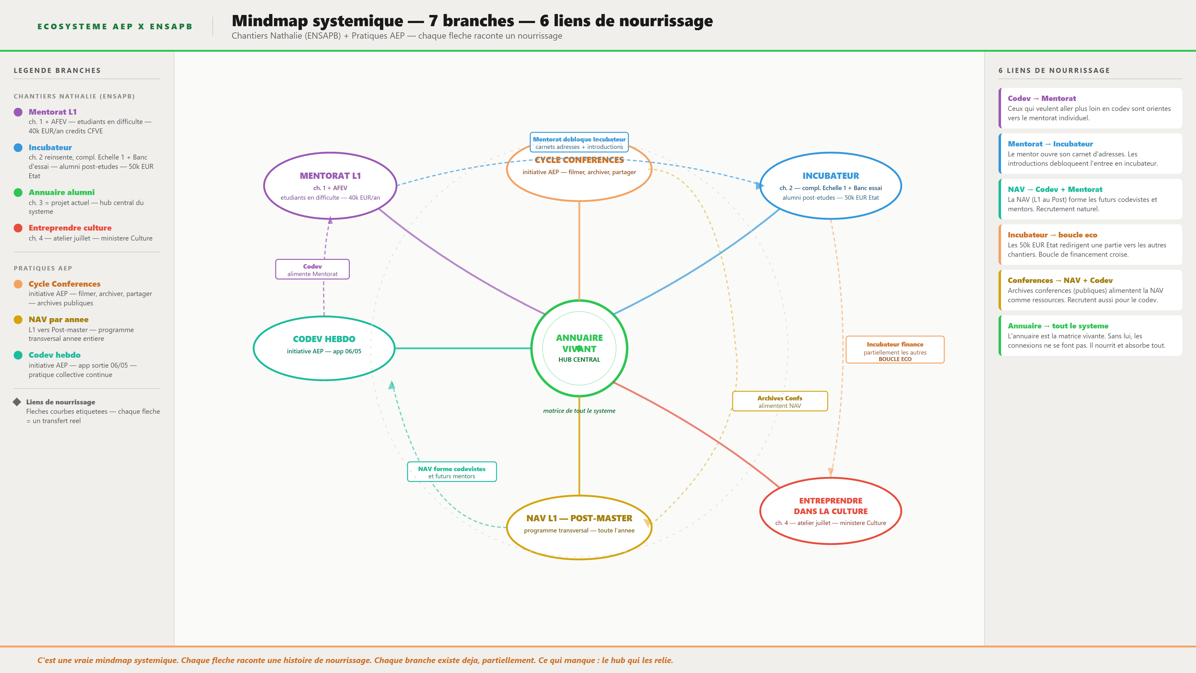 40k€ pour démarrer la construction de notre réseau d'entraide
