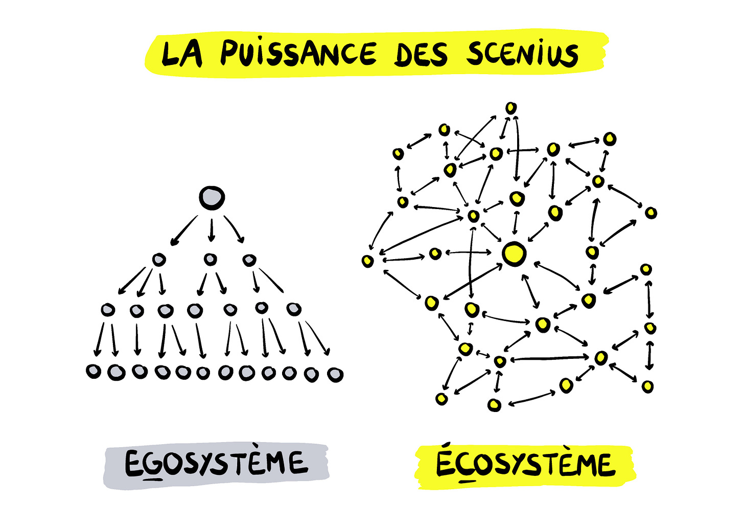 AEP, conclusion saison 1 : on sait tout et on ne bouge pas
